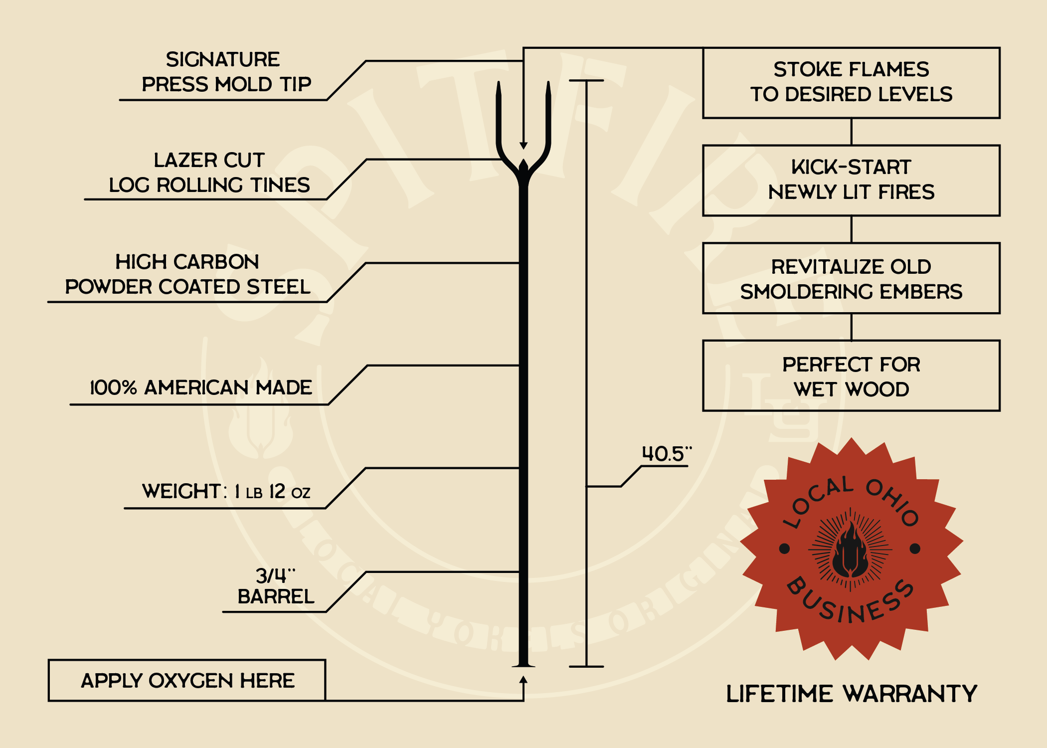 Local Yokels Trading Co.— SPITFIRE : The American-Made Fire Multi-Tool